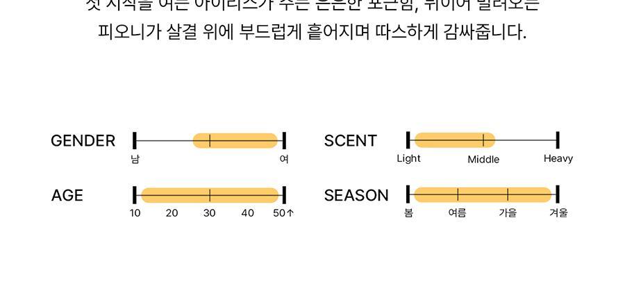 [보이넥스트도어 PICK] 비비앙 니치 섬유향수 아리츠 100ml 상세페이지 43